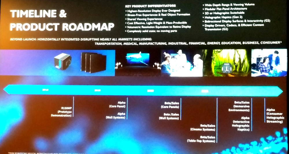 LFO roadmap