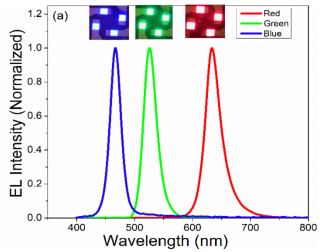 Nanophotonics rgb QLED