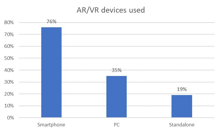 Reality of AR VR 1 proc