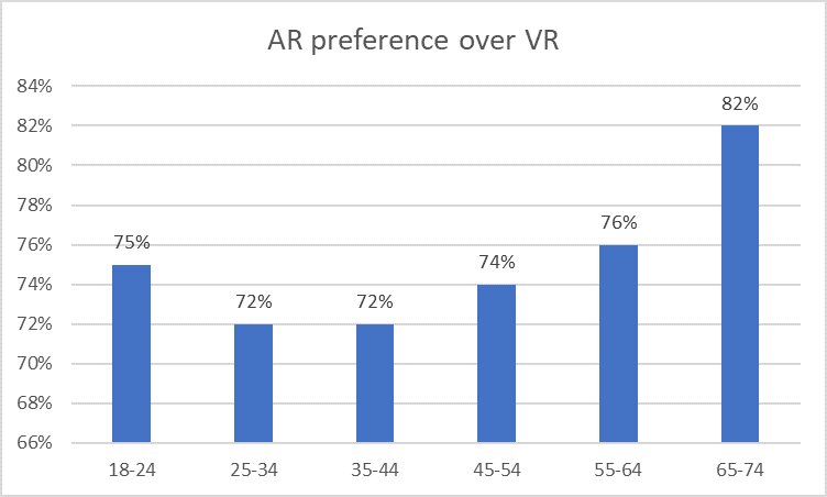 Reality of AR VR 8 proc