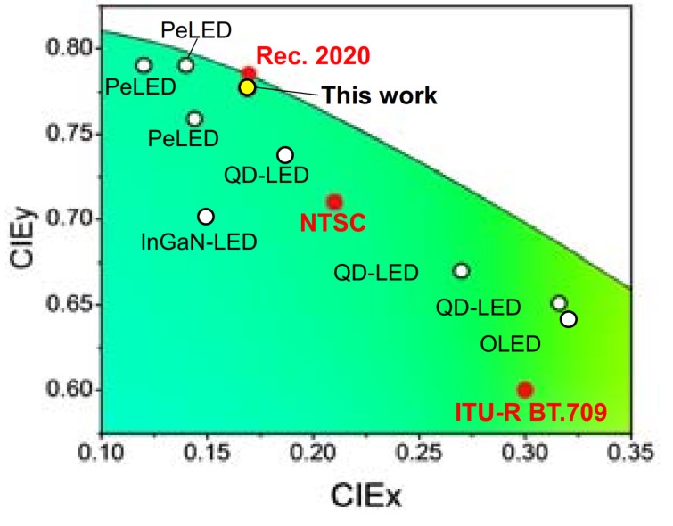 perovskite green ETH