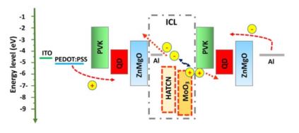 tandem device structure