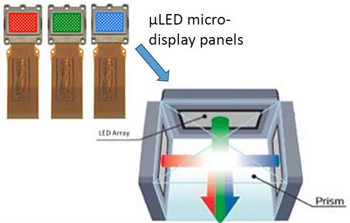MicroLEDs at the ADS – Part 2 – Individual Talks – Display Daily