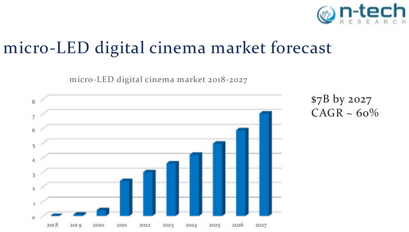 ADS 26 microLED Cinema Forecast resize
