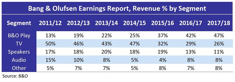 BO Earnings Report 1