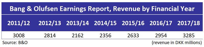 BO Earnings Report 3