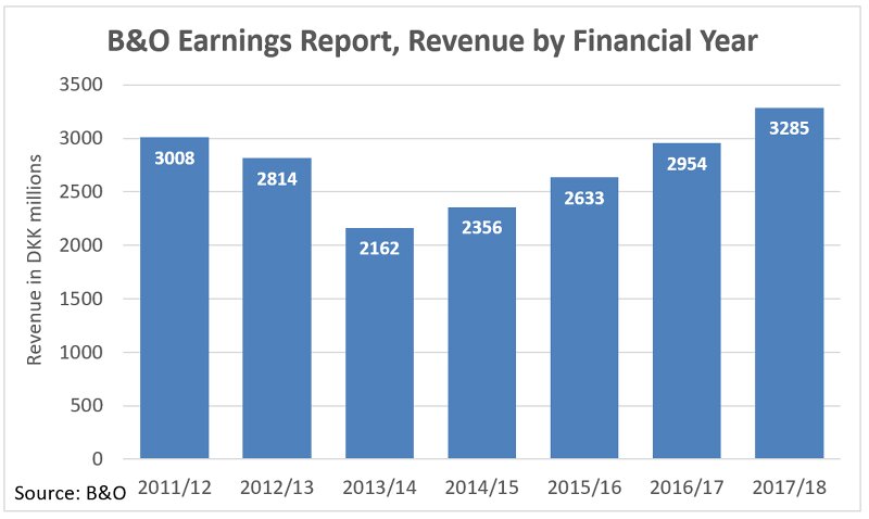 BO Earnings Report 4