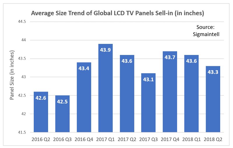 Sigmaintell Global LCD 1