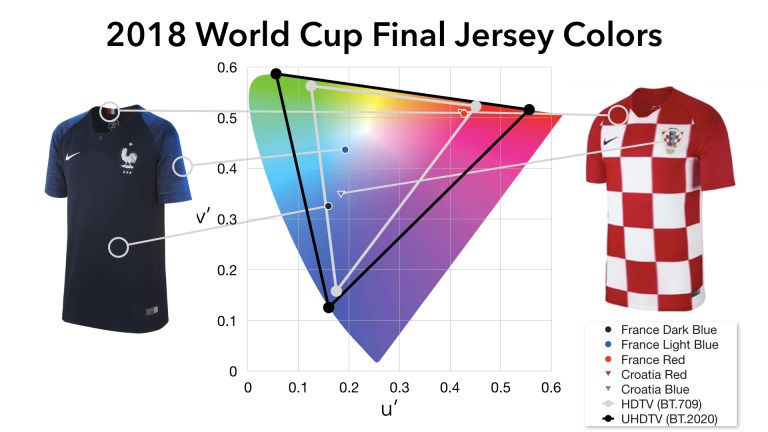 World Cup Jerseys 3.001