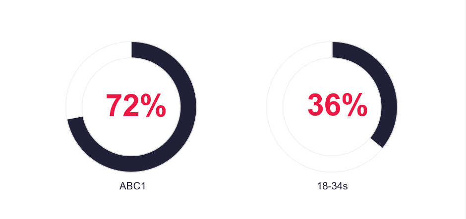 graphs RT