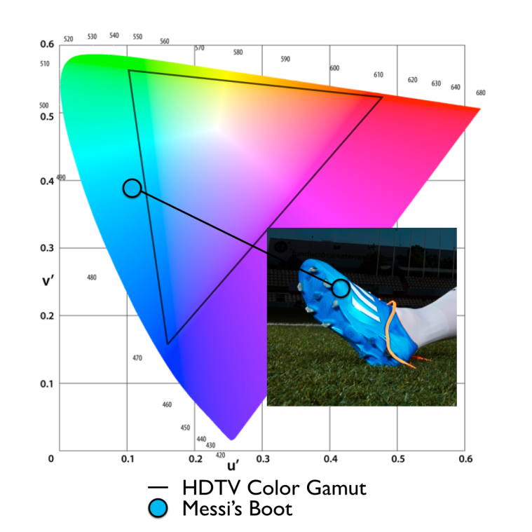 hdtv vs messi world cup 001