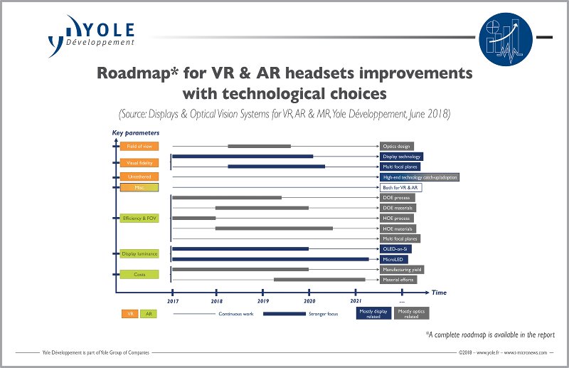 illus display opticalvisionsystem ar vr mr roadmap headsets yole july2018