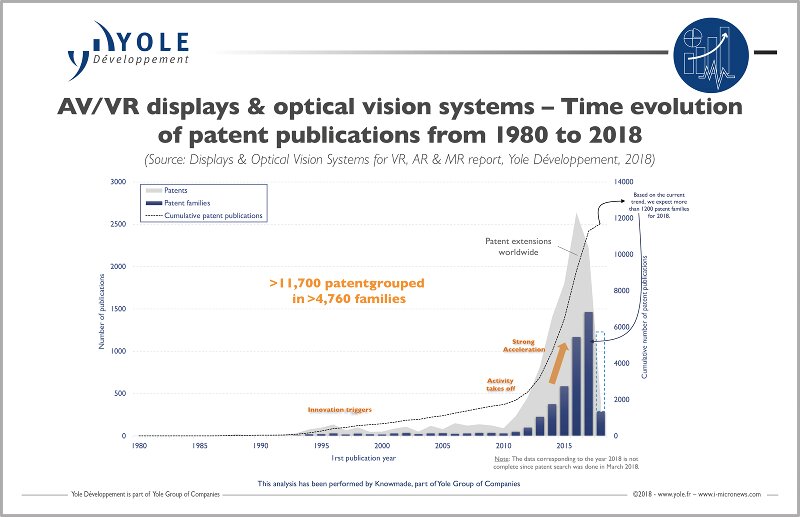 illus display opticalvisionsystem iplandscape yole july2018