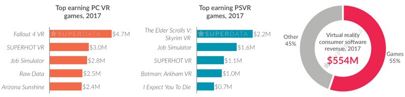 superdata2b