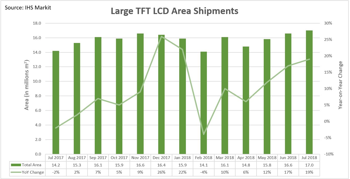 IHS Markit Large TFT LCD 2