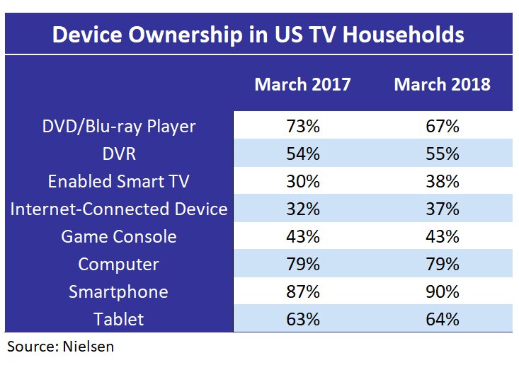 Nielsen Device Ownership 1