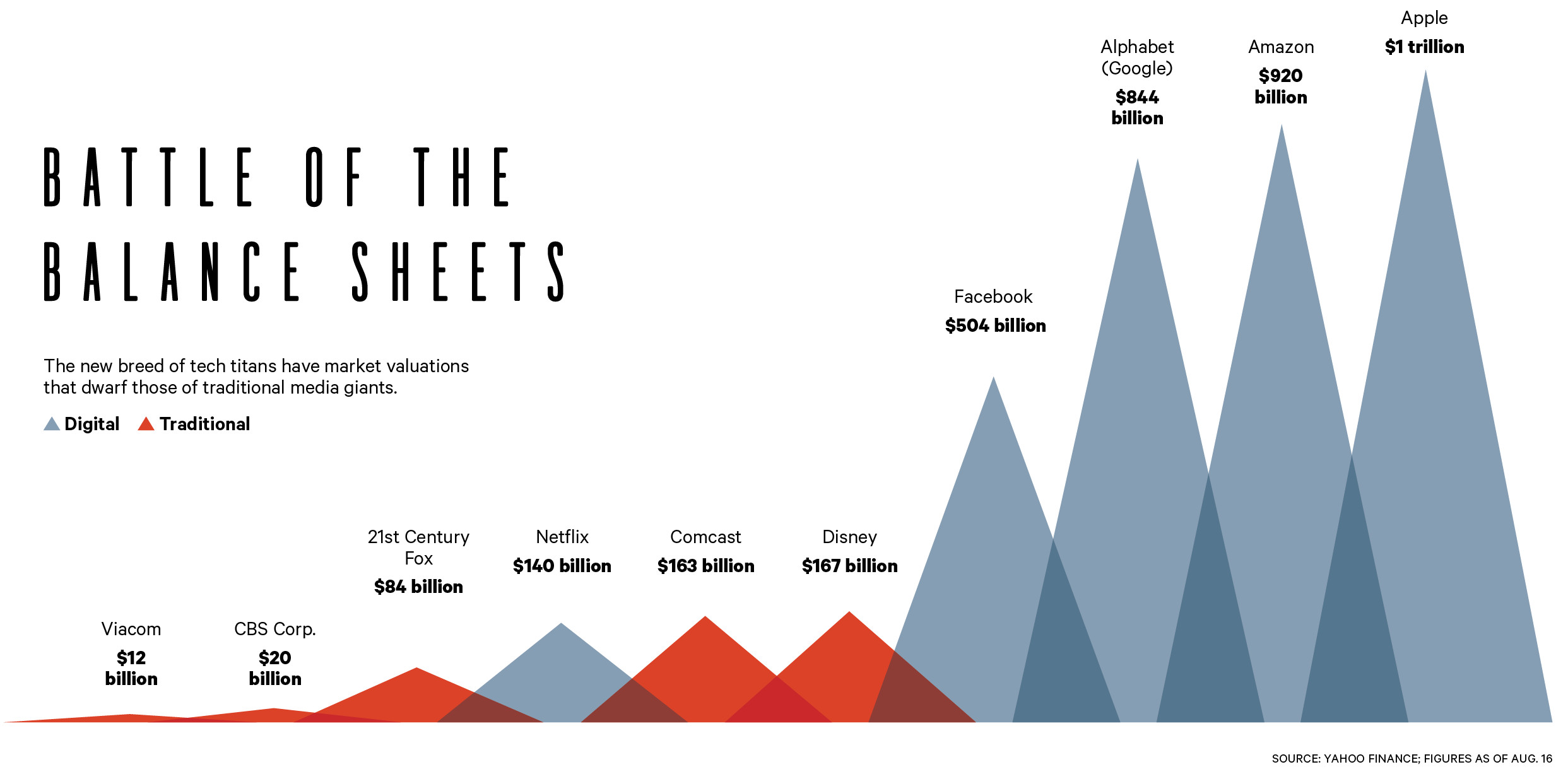 battle of the balance sheets 2