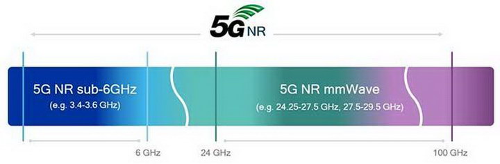 5G Qaulcomm figure 1 resize