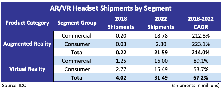 IDC ARVR Headset Shipments 1