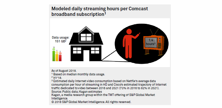 Kagan Broadband Only Households US 2