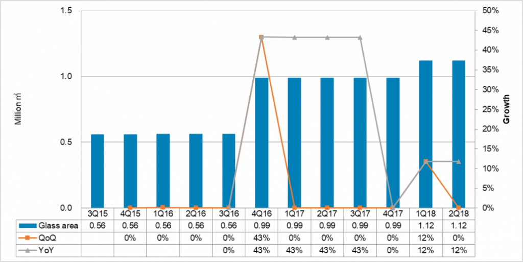 “Quarterly OLED Market Report for TV” was just published. Display Daily
