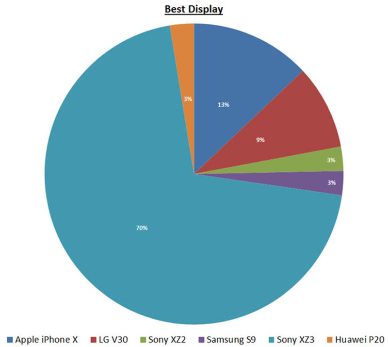 XZ3 Test Results