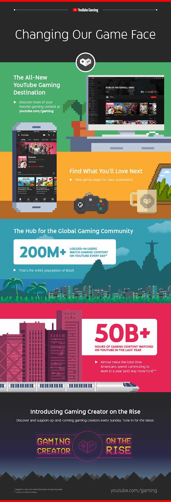 YT Gaming Infographic 17Sept EN US copy