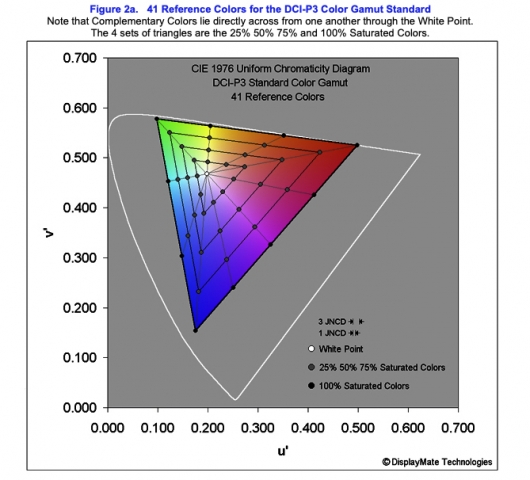 Google P3XLaccuracy