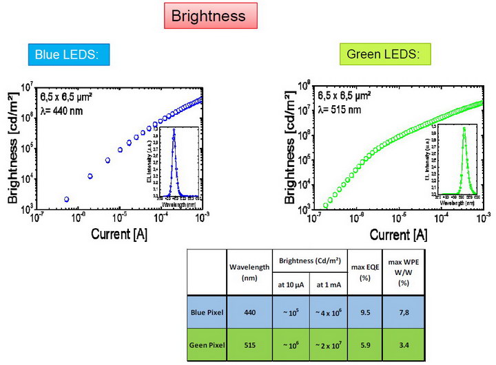 Leti Characterization resize