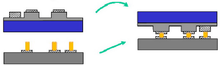 Leti Insertion Flip Chip resize