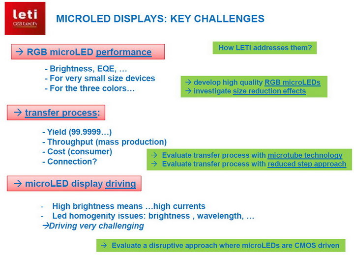 Leti key challenges resize