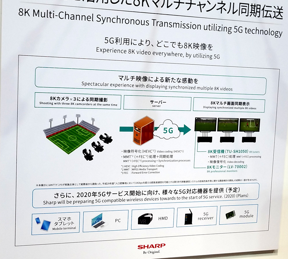 Sharp 5G diagram