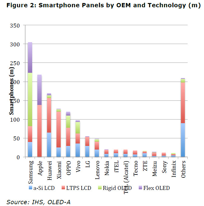 Smartphone panels by OEM Tech