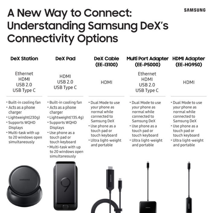 bringing samsung dex to life main 6 F