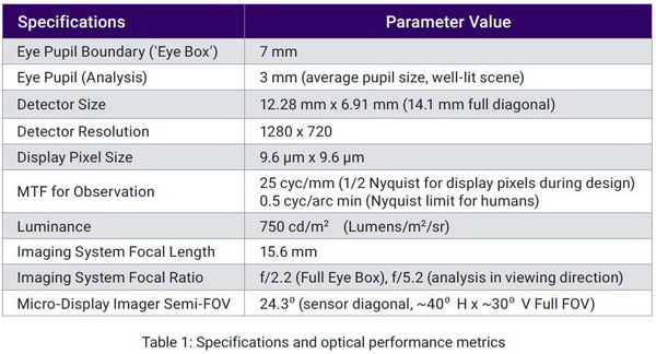 codev Specifications resize