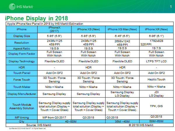 iPhone Display in 2018