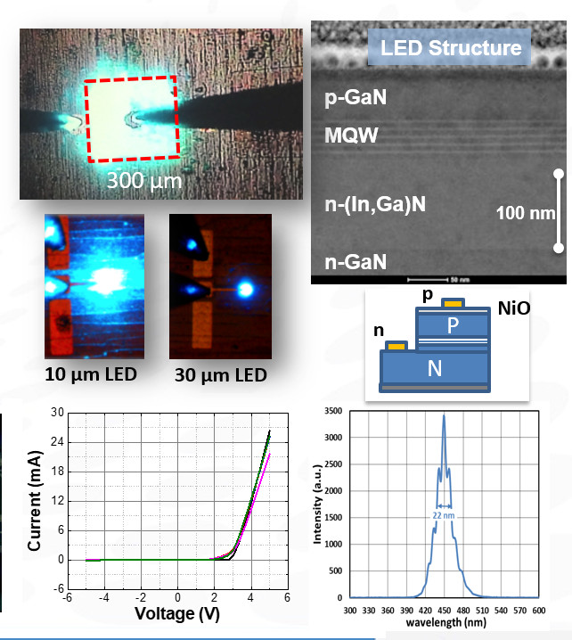 ibeam 3