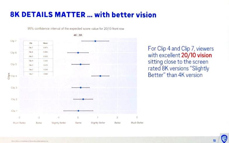 8K 20 10 vision corrected