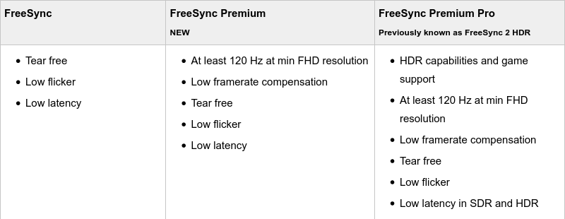 Freesync table
