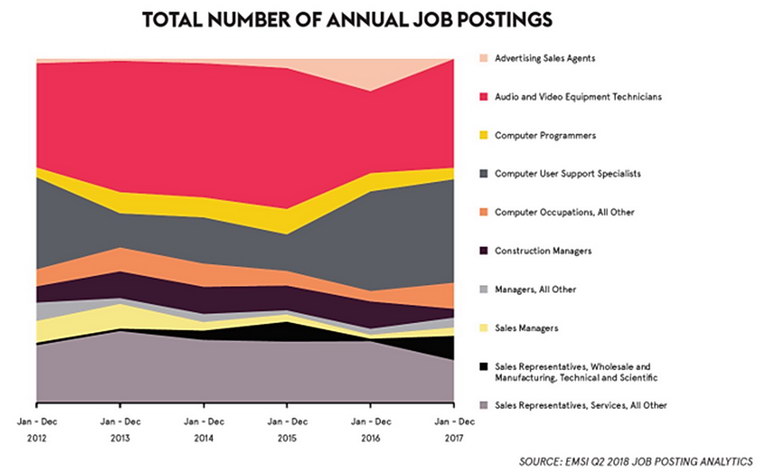 AVIXA Job Postings resize