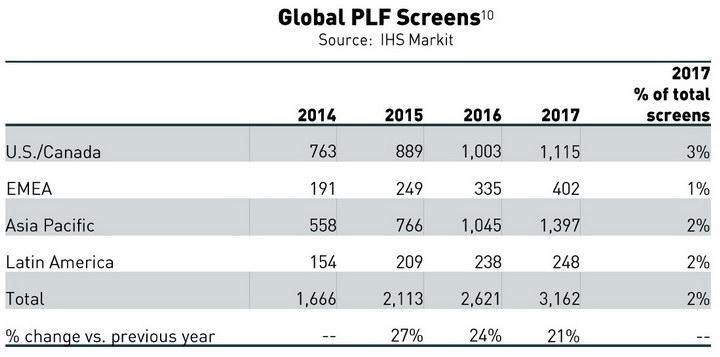 Projection Global PLF Table resize