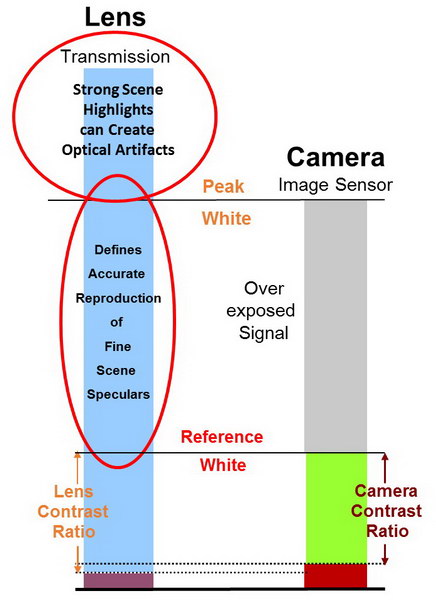 SMPTE HDR Lens Camera resize