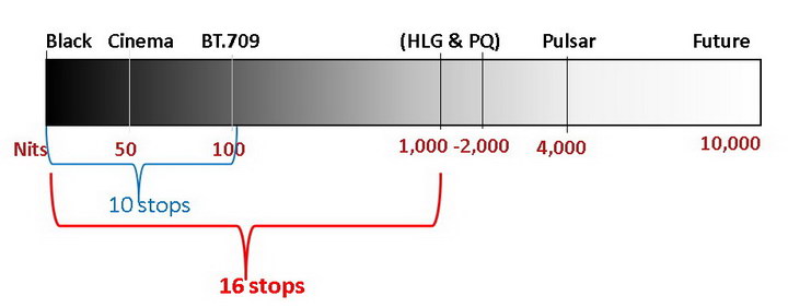 SMPTE HDR Range resize