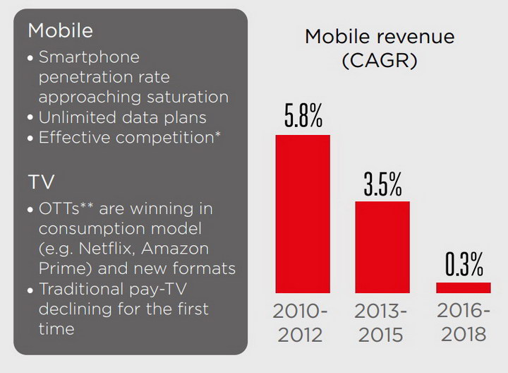 5G GSMA CAGR C resize