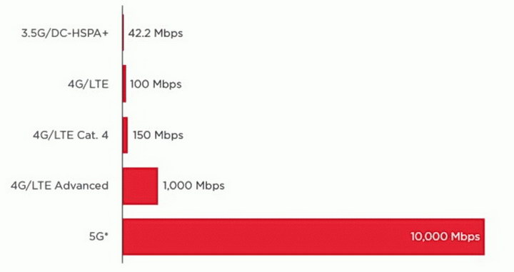 5G GSMA Connectivity3 C resize