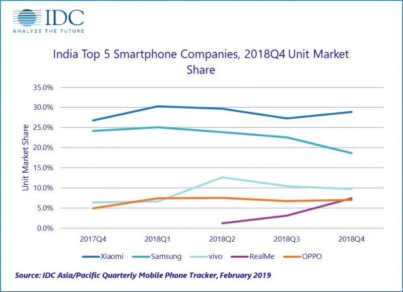 India market 2