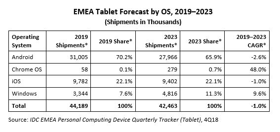 EMEA Tablet Forecast