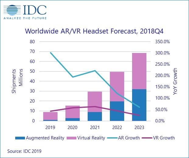 WW ARVR Headset forecast