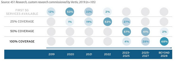 5G 451 Research Vertiv 5G Deployment Roadmap resize