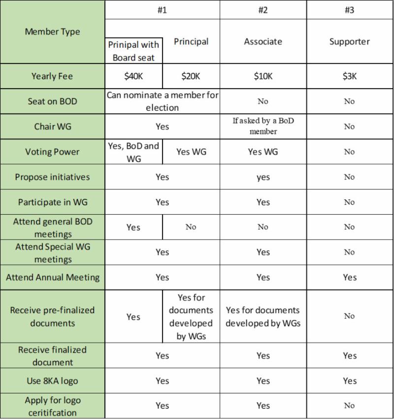 8KA membership chart